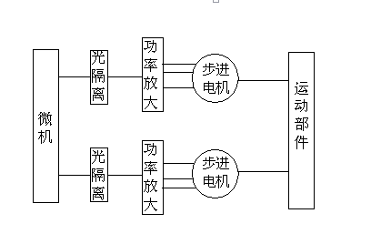 C6163܇Ľ(jng)(j)͔(sh)ظO(sh)Ӌ(j)
