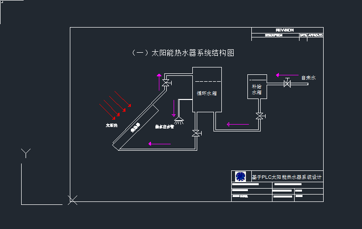 plc̫(yng)ܟˮY(ji)(gu)cadD